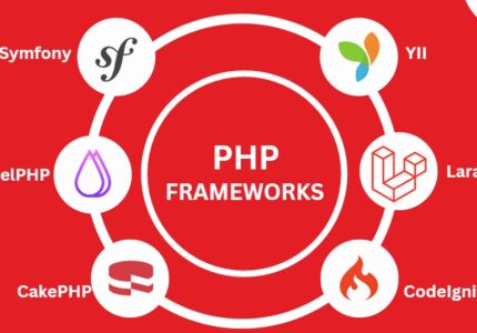 Most-Popular-PHP-Frameworks-for-web-development