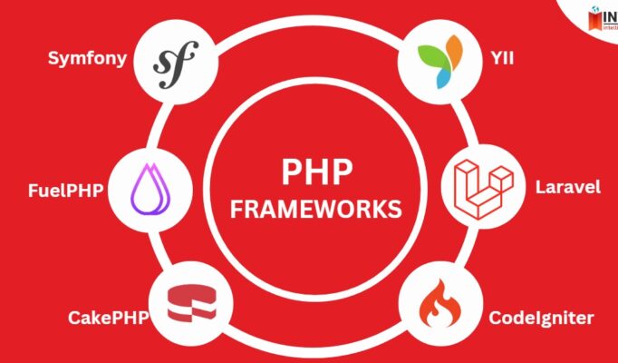 Most-Popular-PHP-Frameworks-for-web-development
