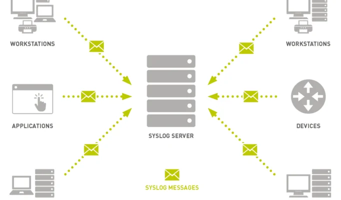 syslog-monitoring